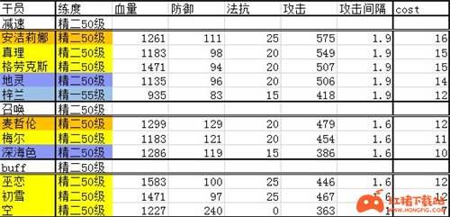 明日方舟干员排行最新2021