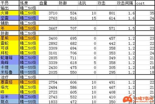 明日方舟干员排行最新2021