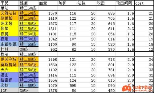 明日方舟干员排行最新2021