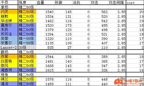 明日方舟干员排行最新2021