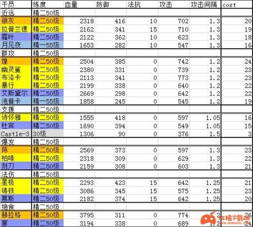 明日方舟干员排行最新2021