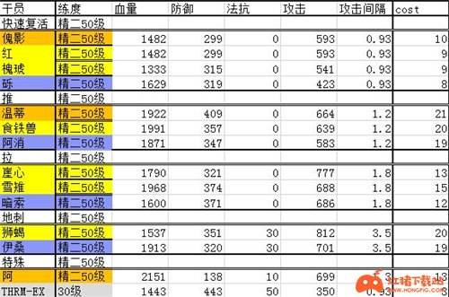 明日方舟干员排行最新2021