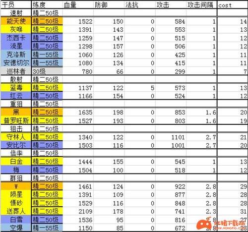 明日方舟干员排行最新2021