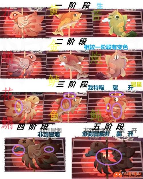 原神烤鱼图鉴 脍炙之夜烤鱼配方一览