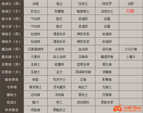 dnf2021一共有多少个职业