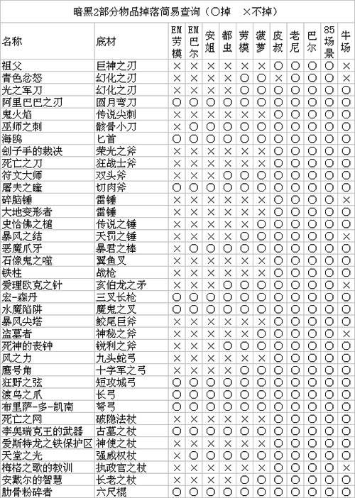 暗黑2重制版暴躁外皮04