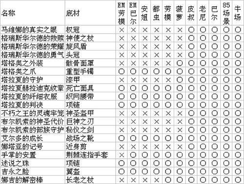 暗黑2重制版暴躁外皮07