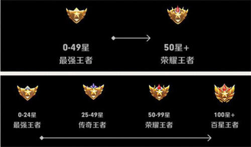 王者荣耀王者段位图标及段位框图片一览