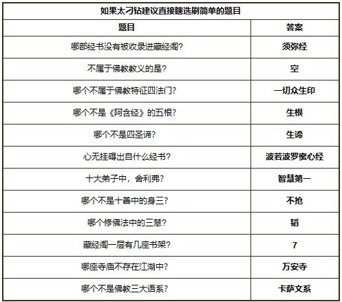 煙雨江湖姑蘇地區支線任務攻略大全