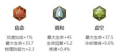 《王者荣耀》阿骨朵最强打野出装铭文推荐2022