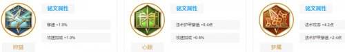 《王者荣耀》金蝉出装铭文连招顺序推荐2022