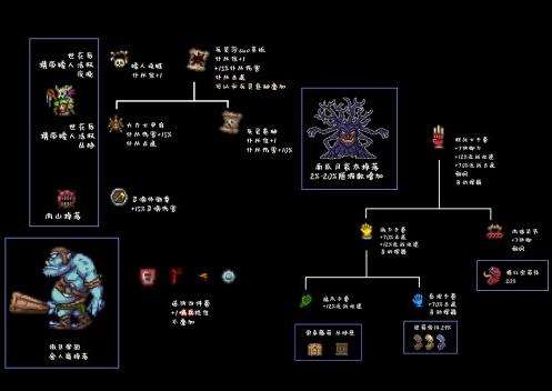 泰拉瑞亚1.4饰品合成表图鉴一览