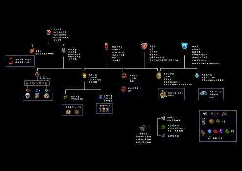泰拉瑞亚1.4饰品合成表图鉴一览