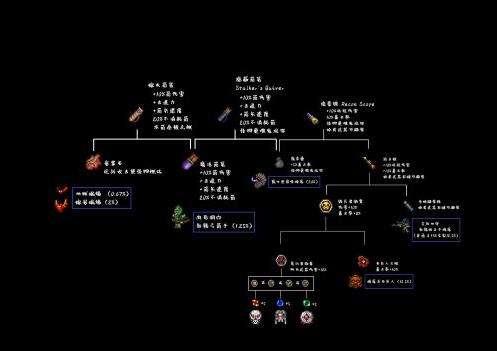 泰拉瑞亚1.4饰品合成表图鉴一览