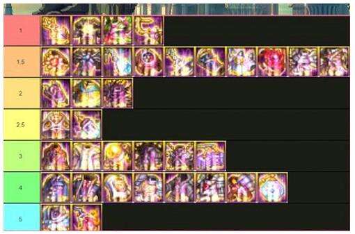 当前版本,最强的4个神话装备是军神,逆转结局,水果上衣和大幽魂耳环