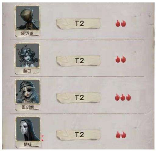 第五人格最新监管者强度排名一览2022