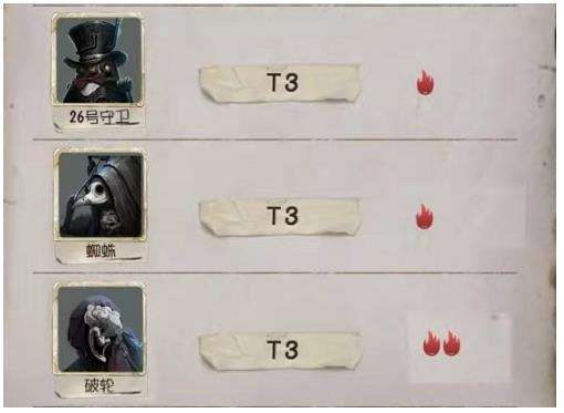 第五人格最新监管者强度排名一览2022