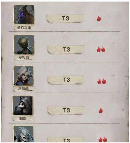 第五人格最新监管者强度排名一览2022