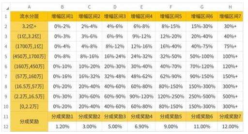 抖音主播直播卖货抽成比例一览