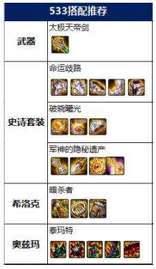 DNF刃影畢業裝備搭配一覽2022