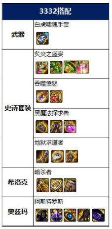 DNF男氣功畢業裝備搭配一覽2022