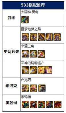 DNF男柔道畢業裝備搭配一覽2022