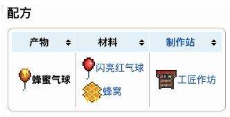 《泰拉瑞亚》蜂蜜气球获得方法一览