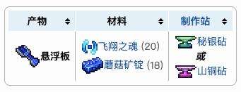《泰拉瑞亚》悬浮板合成方法一览