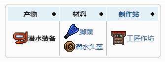 《泰拉瑞亚》潜水装置获得方法一览