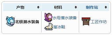 《泰拉瑞亚》北极潜水装置获得方法一览