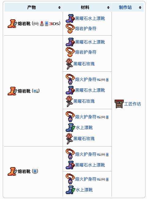 《泰拉瑞亚》熔岩靴合成方法一览