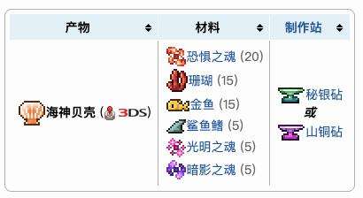 《泰拉瑞亚》海神贝壳合成方法一览
