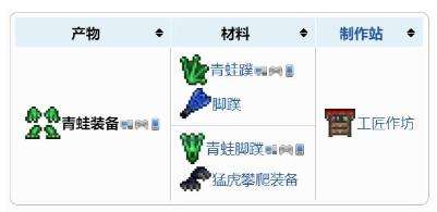 《泰拉瑞亚》青蛙装备合成方法一览