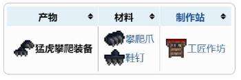 《泰拉瑞亚》猛虎攀爬装备合成方法一览