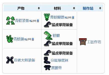 《泰拉瑞亚》猛虎攀爬装备合成方法一览