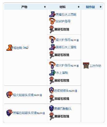 《泰拉瑞亚》黑曜石玫瑰获得方法一览