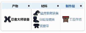 《泰拉瑞亚》忍者大师装备合成方法一览