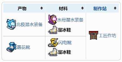《泰拉瑞亚》溜冰鞋获得方法一览