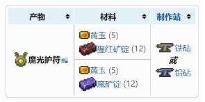 《泰拉瑞亚》魔光护符获得方法一览