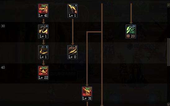 dnf剑魔技能加点一览2022