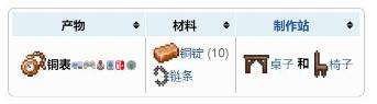《泰拉瑞亚》铜表合成方法一览