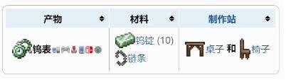 《泰拉瑞亚》钨表合成方法一览