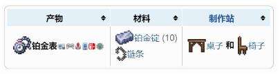 《泰拉瑞亚》铂金表合成方法一览