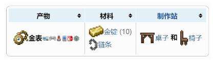 《泰拉瑞亚》金表合成方法一览