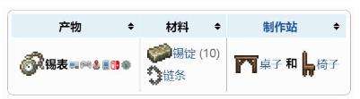 《泰拉瑞亚》锡表合成方法一览