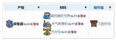《泰拉瑞亚》探鱼器合成方法一览