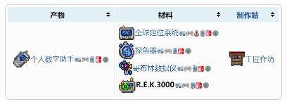 《泰拉瑞亚》个人数字助手合成方法一览