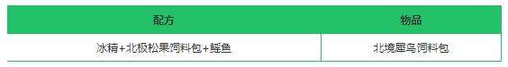 《创造与魔法》鳐鱼获得方法一览