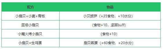 《创造与魔法》扇贝获得方法一览