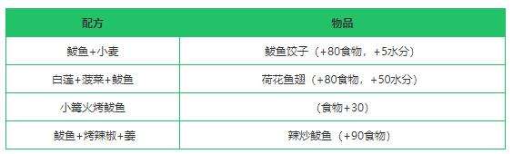 《创造与魔法》鲅鱼获得方法一览